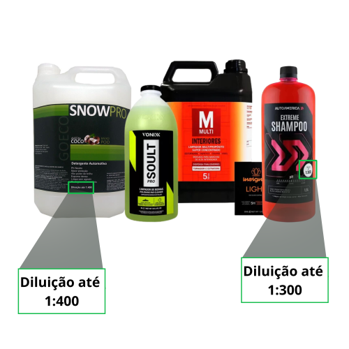 produtos (1) calculadora de diluição para produtos automotivos